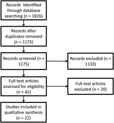 A Systematic Review Approach to Find Robust Items of the Zimbardo Time Perspective Inventory